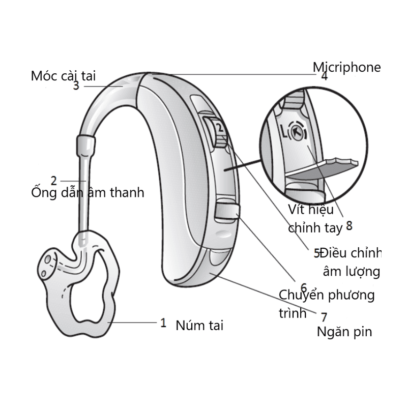 Hình ảnh của Máy trợ thính đeo sau tai Beltone PBTE TURN 285