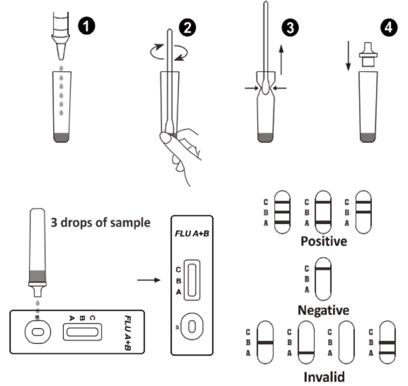 Hình ảnh của Test nhanh chẩn đoán cúm A+B dạng khay, Biorex